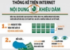 Ngành công nghiệp khiêu dâm trực tuyến thu về 4,9 tỷ USD mỗi năm