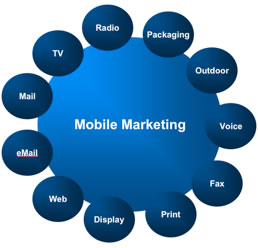 Bắt đầu mobile marketing với 5 bước đơn giản
