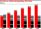 Số liệu hữu ích cho kế hoạch Internet Marketing 2012
